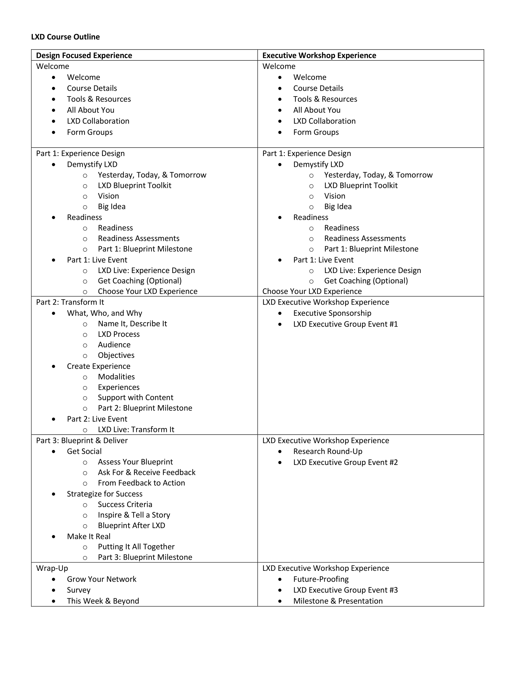 LXD-Course-Outline-1.png