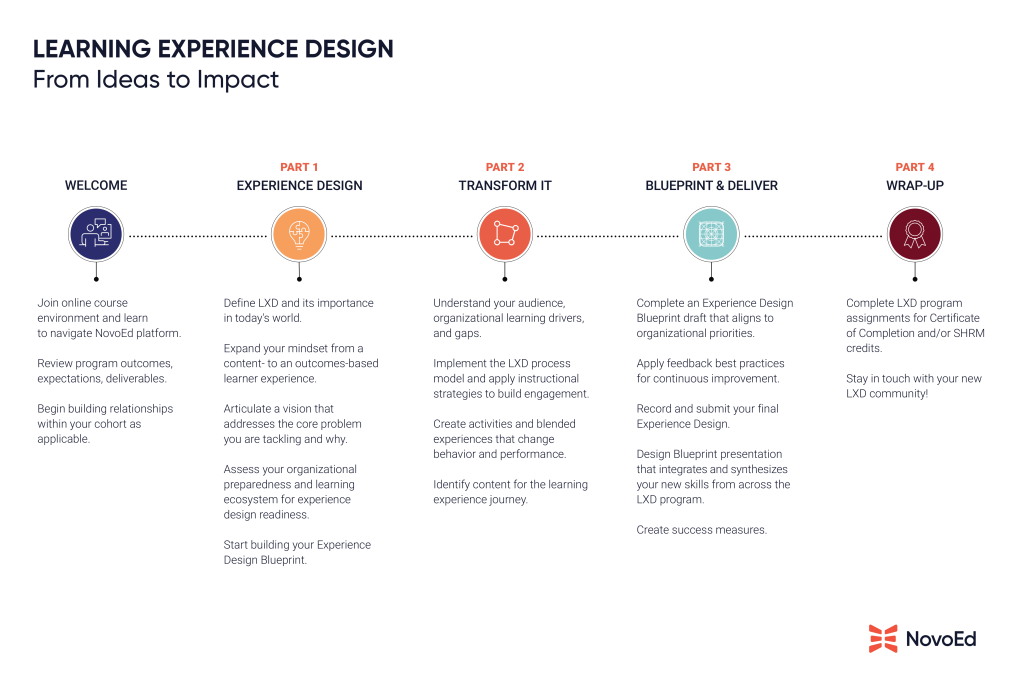 LXD_Experience_Map-1