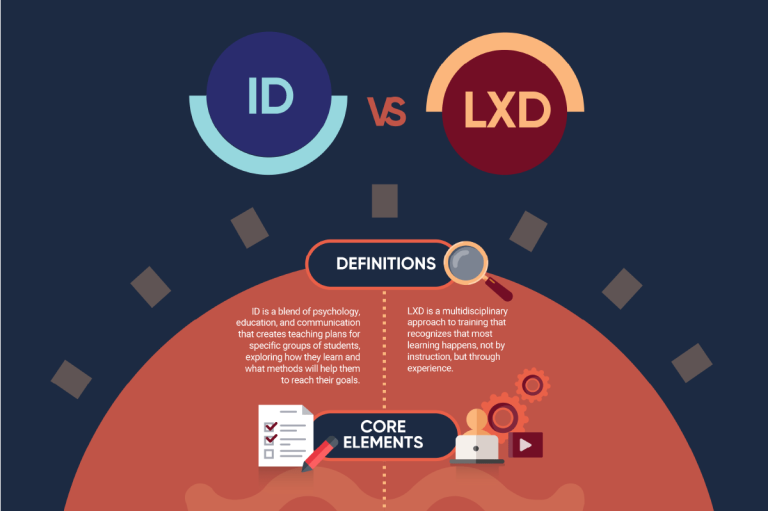 Infographic: Instructional Design vs. LXD