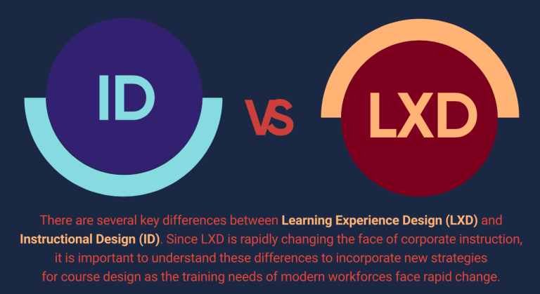 Instructional Design vs Learning Experience Design Comparison Image