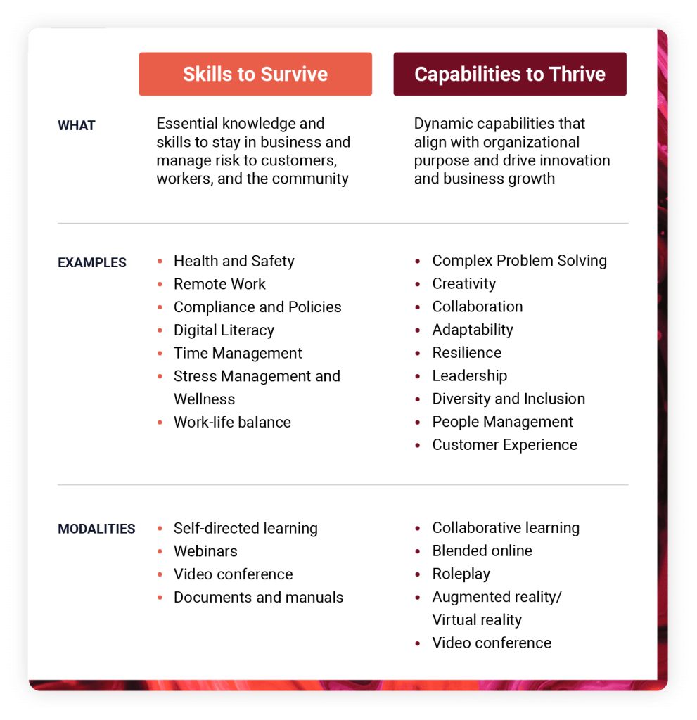 Skills to Survive